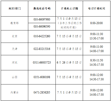 2023年教育部和各地学生资助热线电话