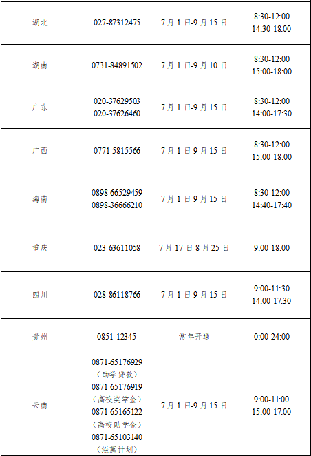 2023年教育部和各地学生资助热线电话