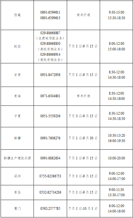 2023年教育部和各地学生资助热线电话