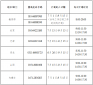 教育部暑期高校学生资助热线电话