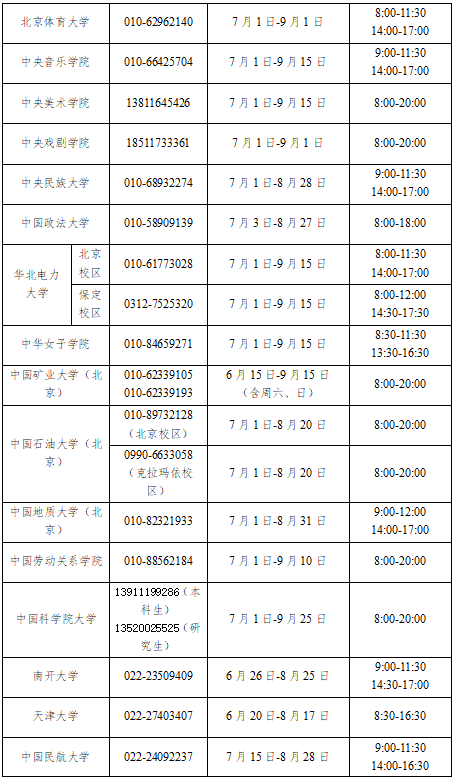 2023年中央部属高校学生资助热线电话