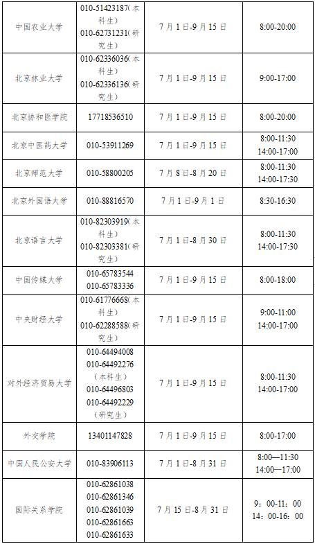 2023年中央部属高校学生资助热线电话