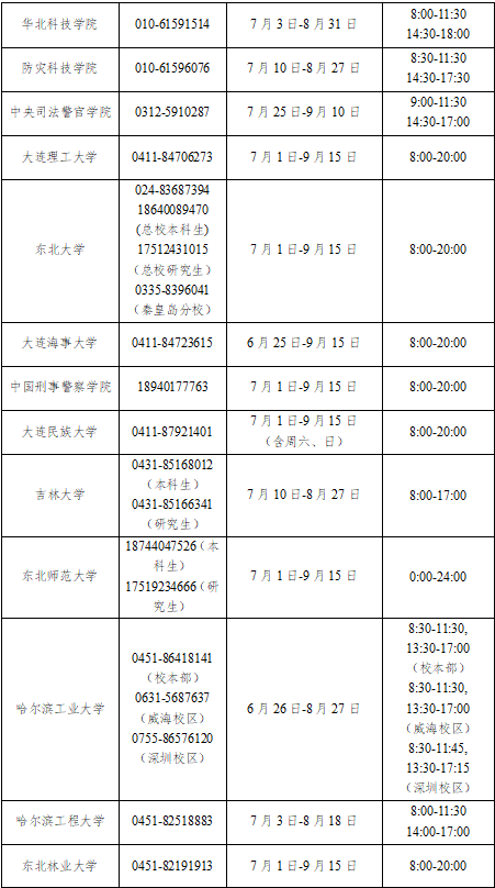 2023年中央部属高校学生资助热线电话