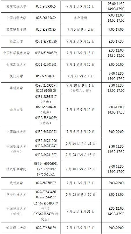 2023年中央部属高校学生资助热线电话