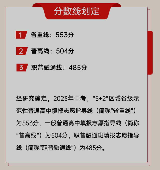 2023年成都“5+2”区域中考分数线公布