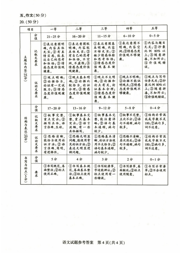 2023河南中考语文试卷真题及答案