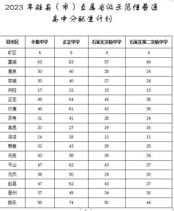 2023石家庄驻县(市)直属省级示范性普通高中分配生招生计划