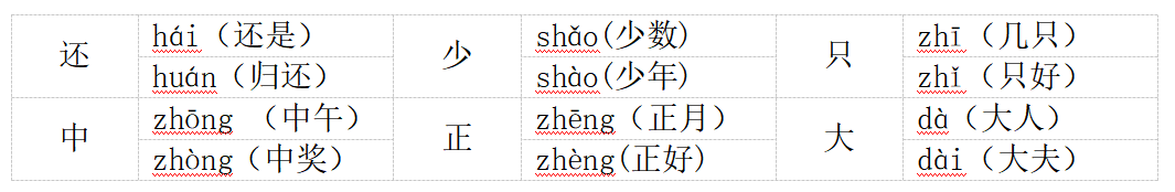 一年级上册语文第五单元生字表组词带拼音