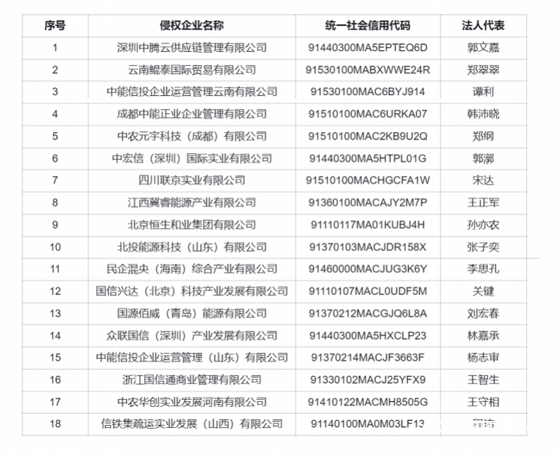 中信集团曝光18家“假央企”名单来了