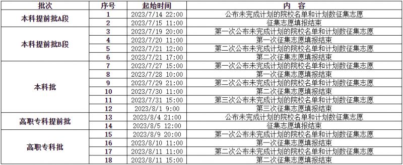 重庆高考2023录取轨迹查询时间公布