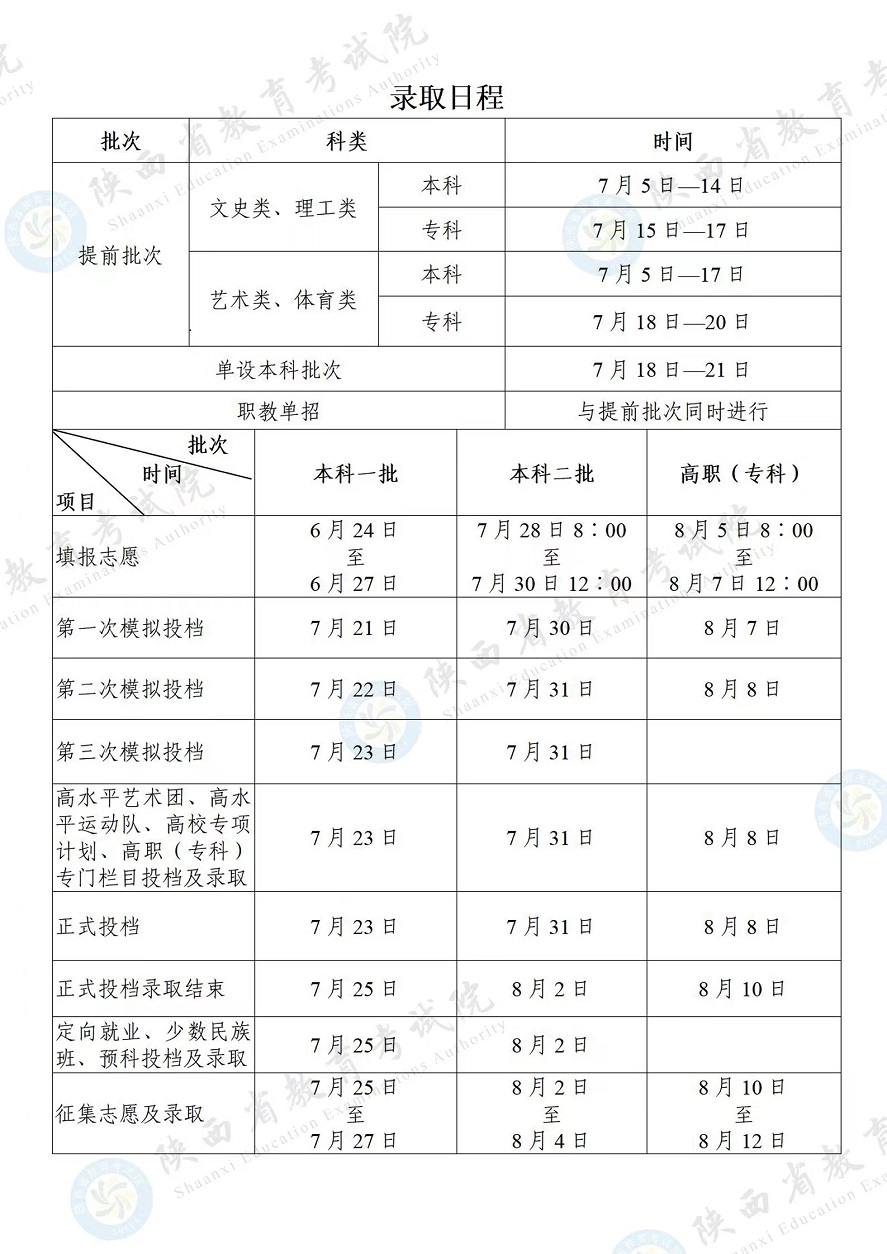 2023陕西高考录取日程表