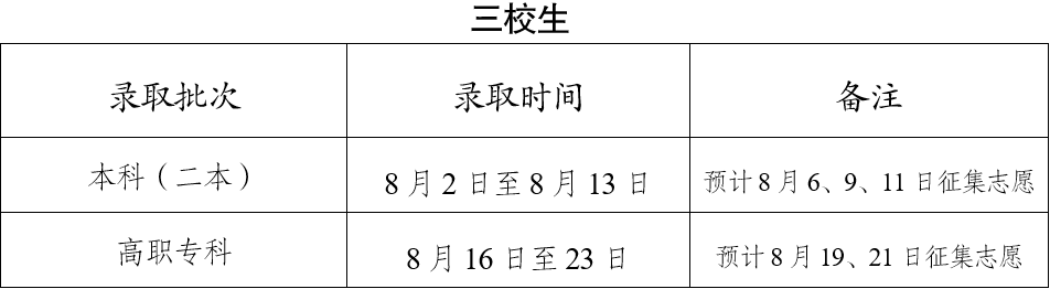 2023云南高考录取时间安排