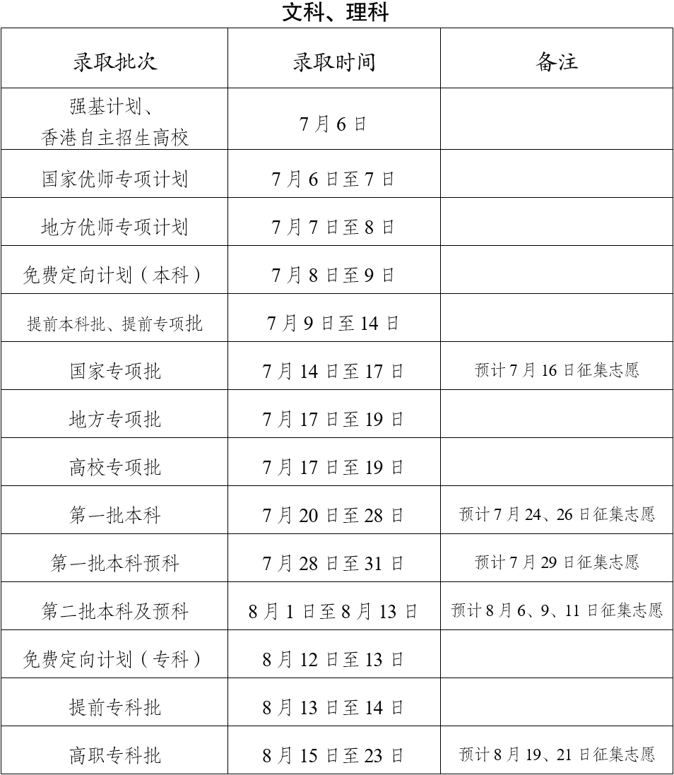 2023云南高考录取时间安排