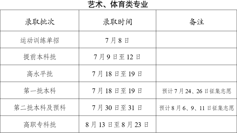 2023云南高考录取时间表