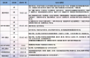 2023青海高考录取时间安排