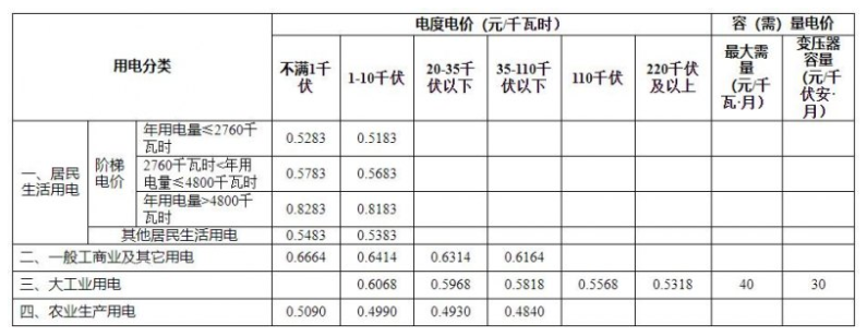 最新2023年电费收费标准