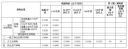 最新2023年电费收费标准