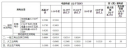2023年新电费收费标准是多少