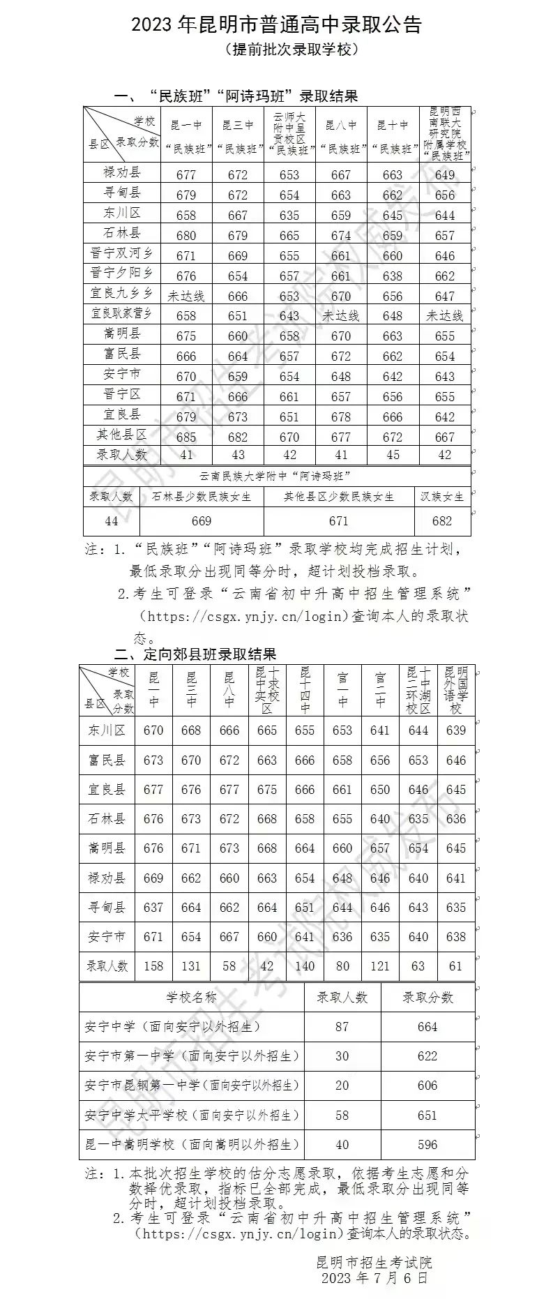 2023年昆明市第一批次中考投档分数线