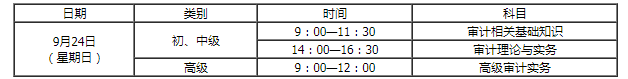 2023内蒙古中级审计师考试时间