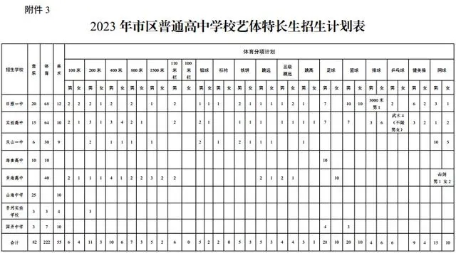 2023日照市中考艺体特长生控制线公布