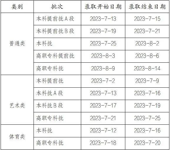 2023重庆高考录取时间安排