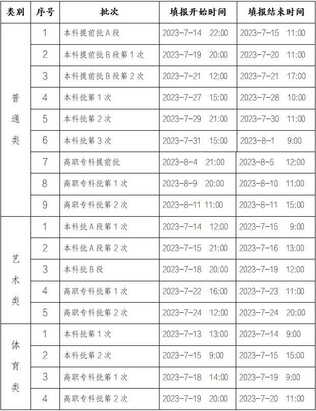 2023年重庆高考录取日程表