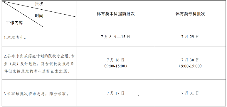 2023江苏高考录取时间安排