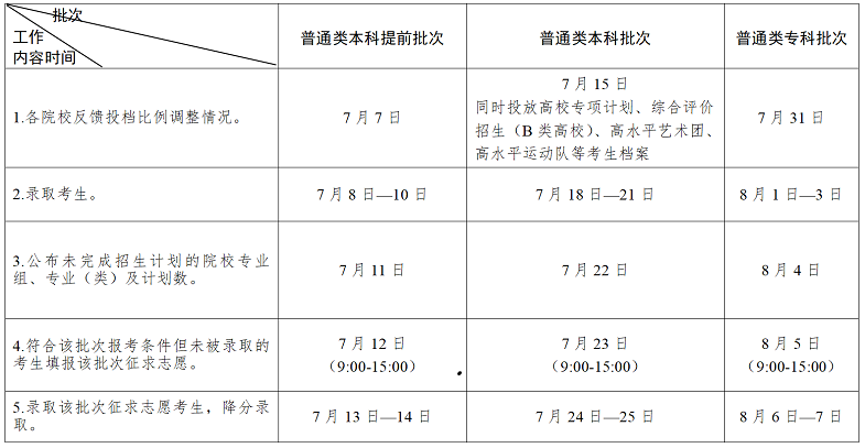 2023年江苏高考录取时间表