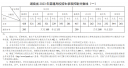 2023湖南高考特殊类型分数线多少分