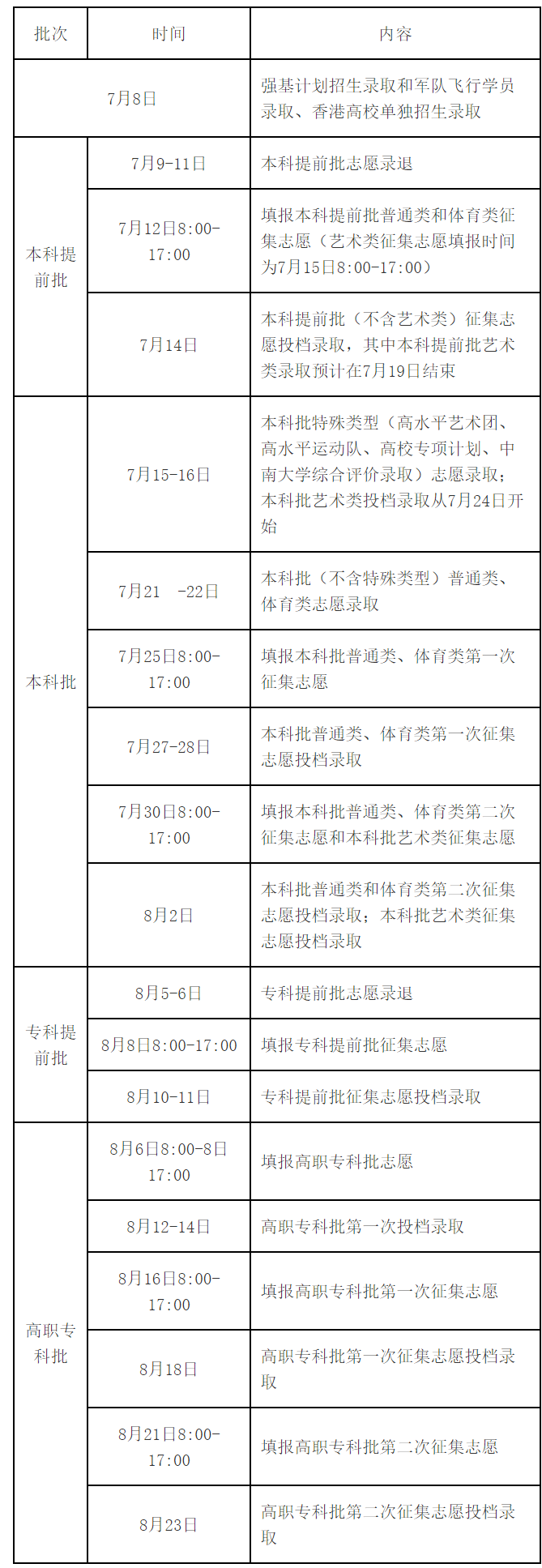 2023湖南高考录取时间安排