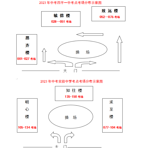 四平中考2023录取分数线公布