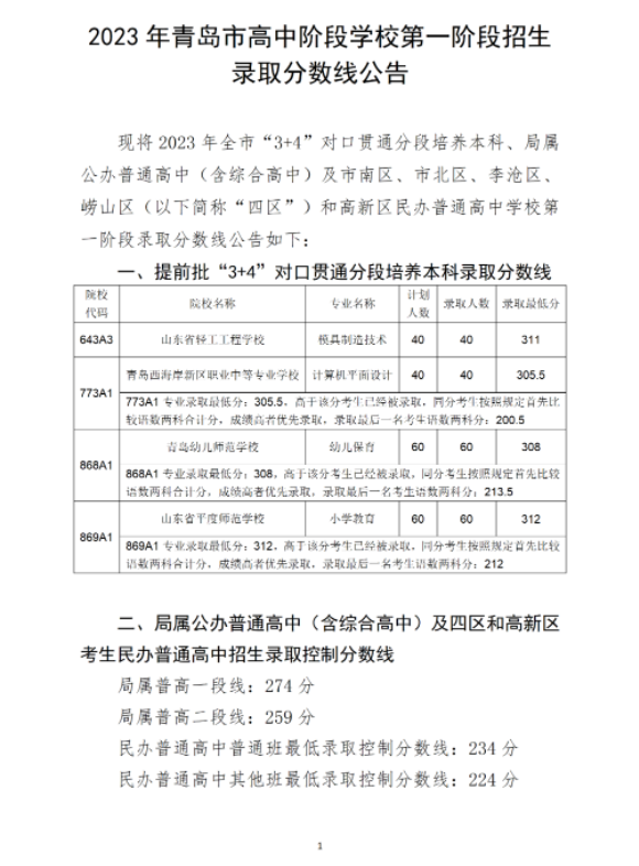 2023青岛中考各高中录取分数线