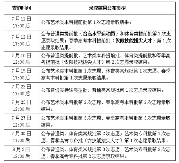 2023年山东高考录取结果查询时间