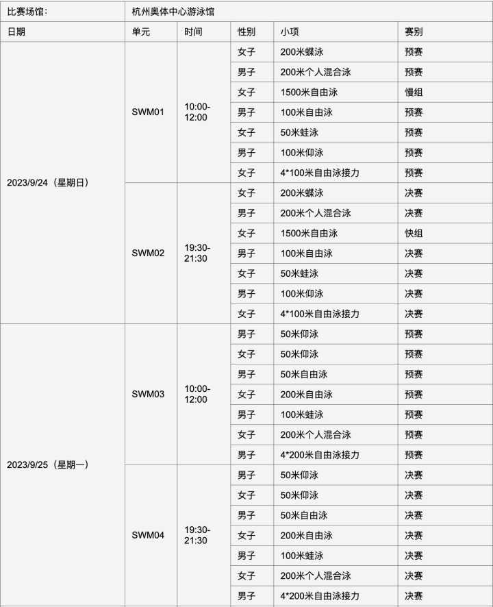 杭州亚运会游泳项目比赛时间