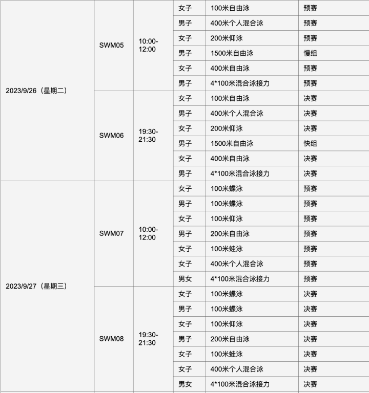 杭州亚运会游泳项目比赛时间