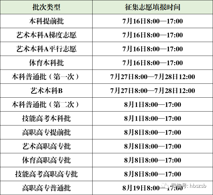 1688974608243119.png 2023年湖北高考录取日程