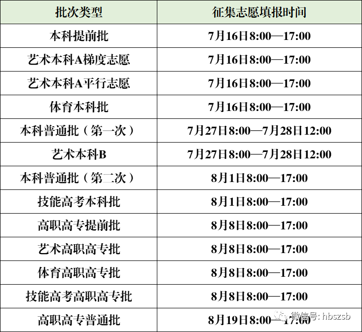 湖北2023年高考录取时间表