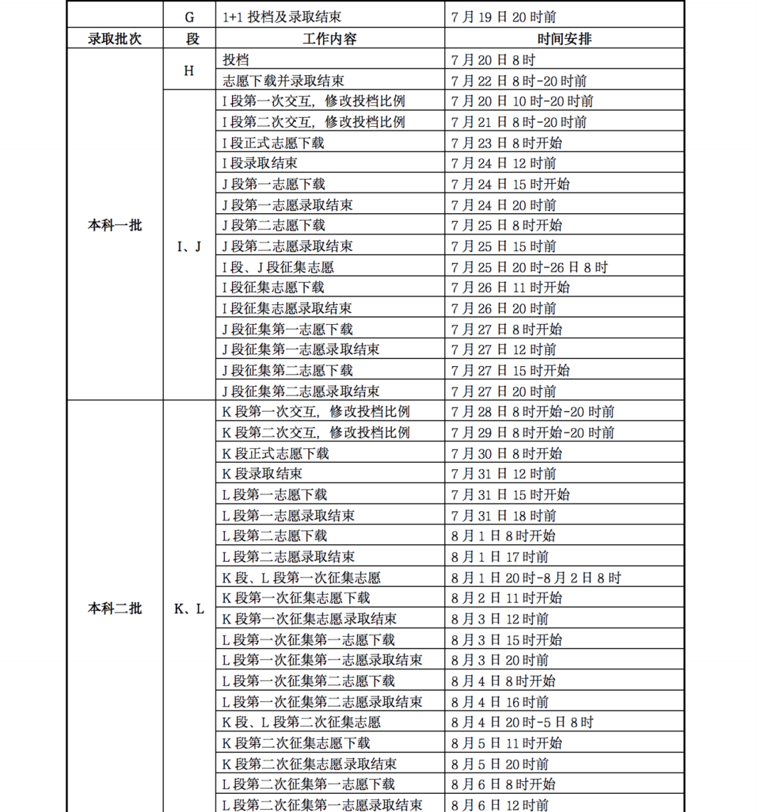 2023甘肃高考录取工作日程表