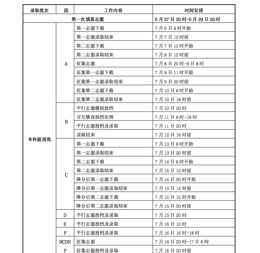 2023甘肃高考录取时间表