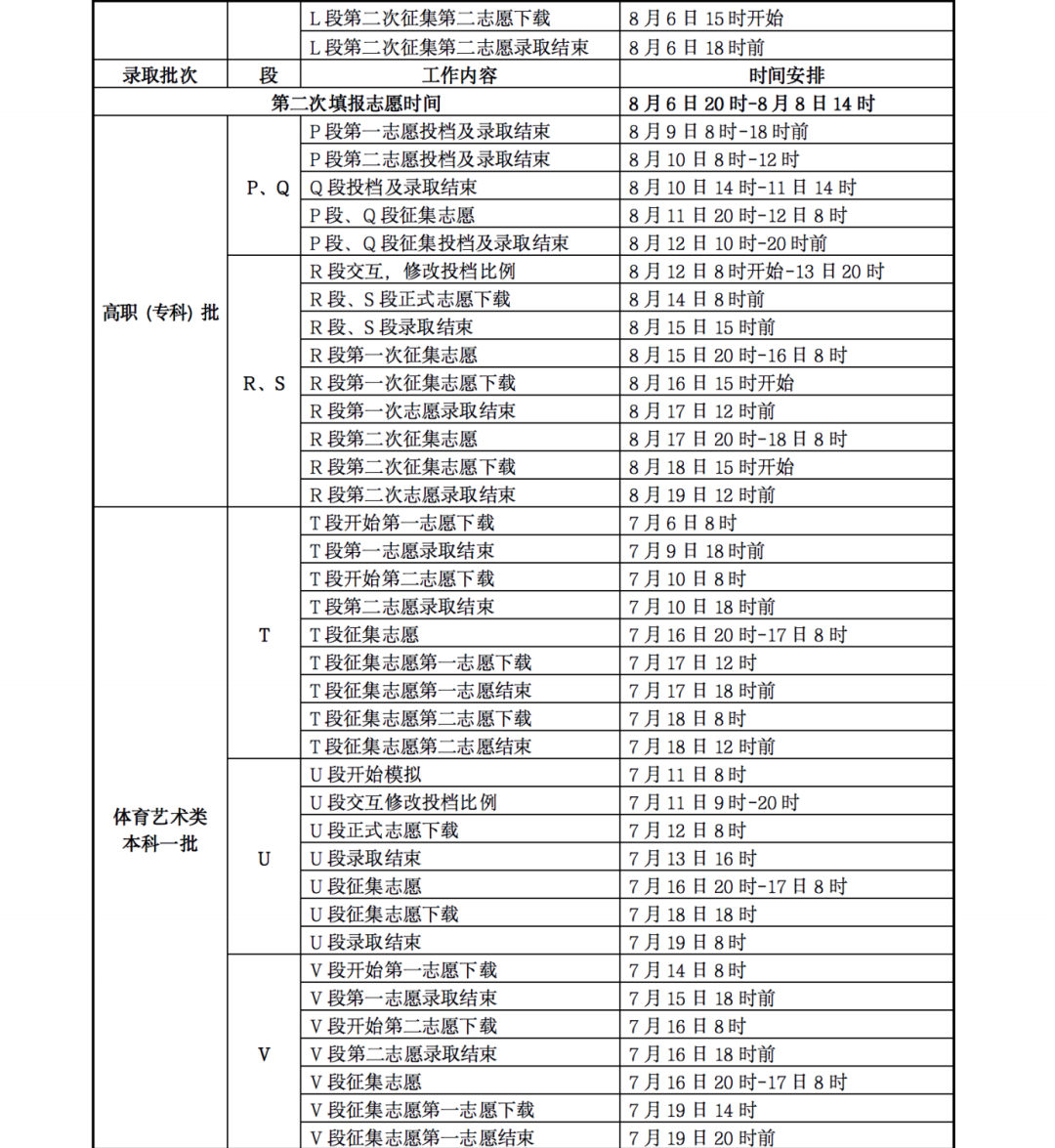 2023甘肃高考录取时间表