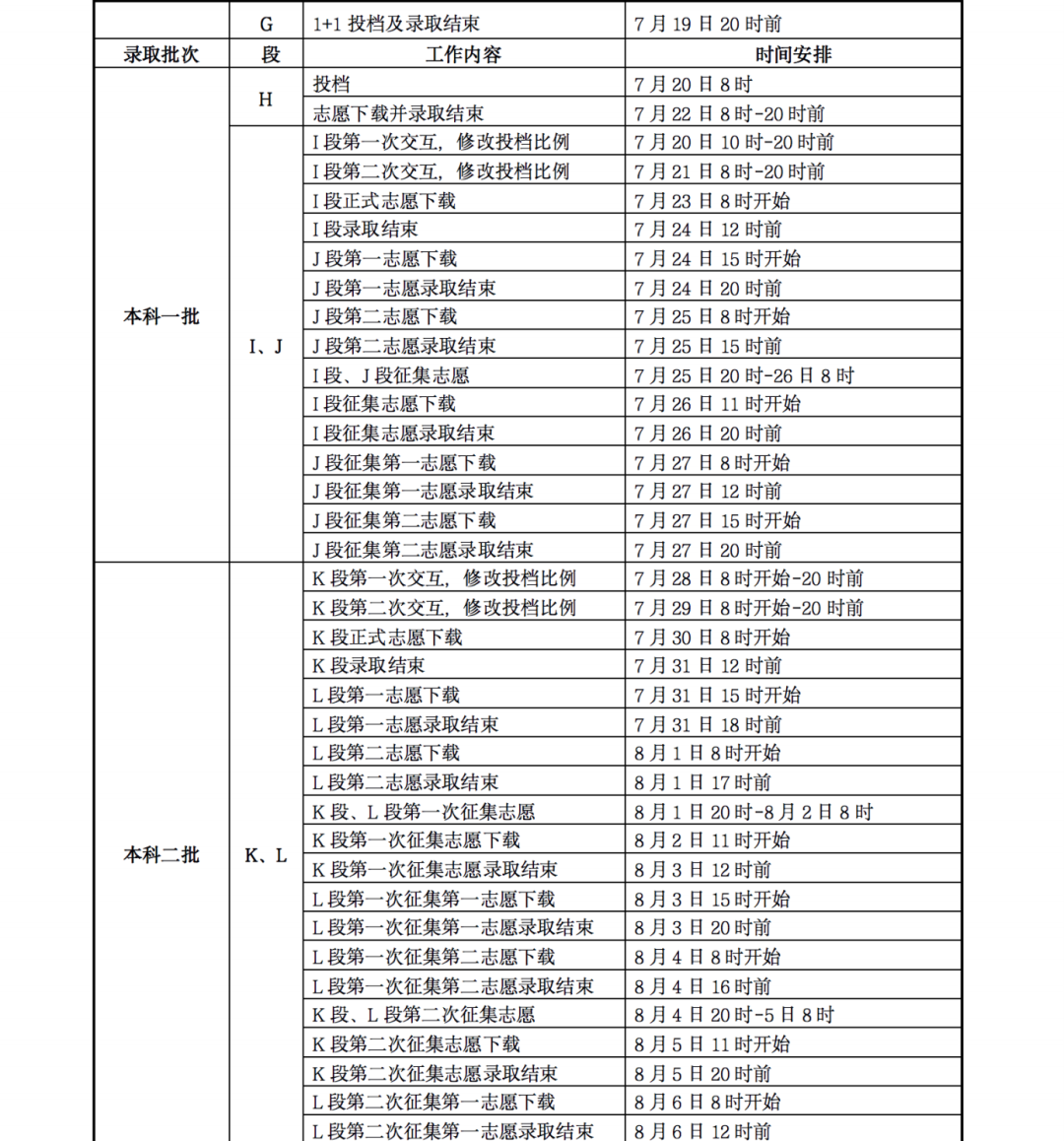 2023甘肃高考录取时间表