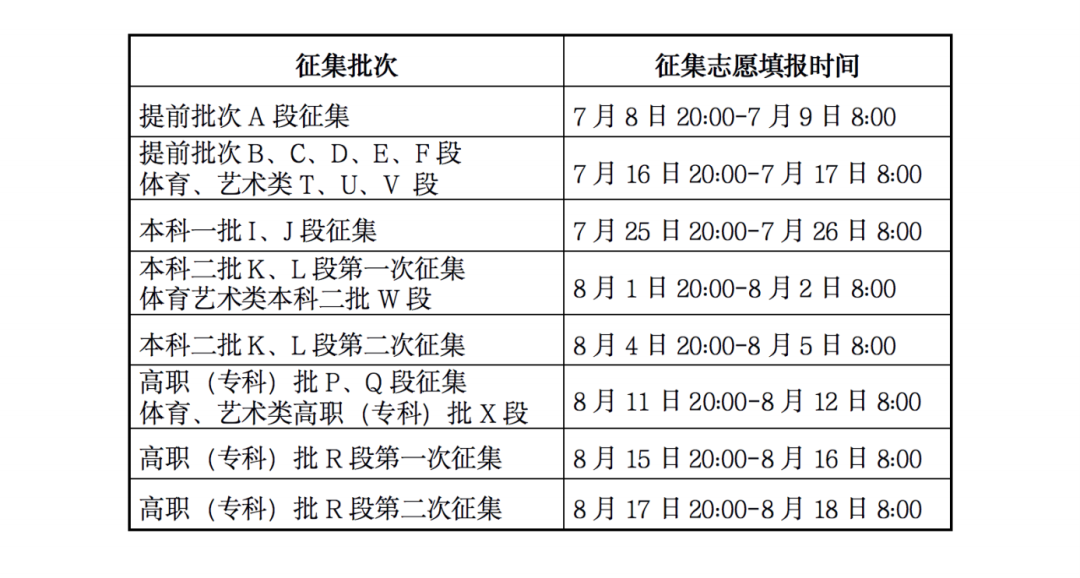 2023甘肃高考录取时间表