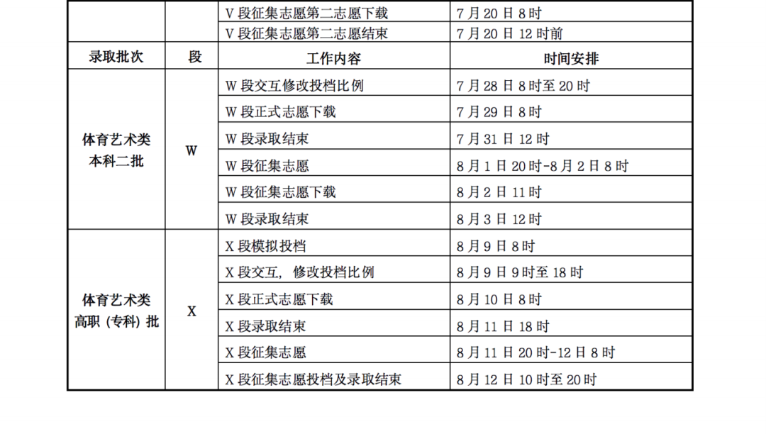 甘肃2023年高考录取时间安排