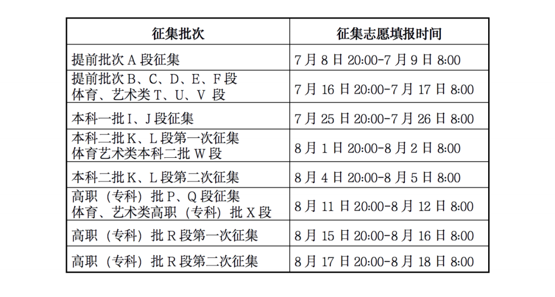 甘肃2023年高考录取时间安排