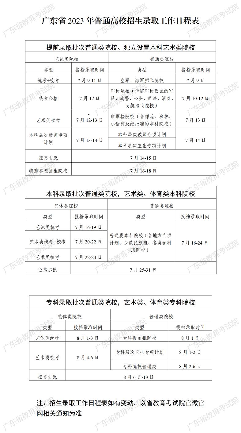 广东2023年高考录取时间安排