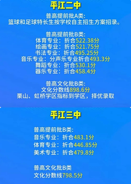 2023岳阳中考普通高中录取分数线