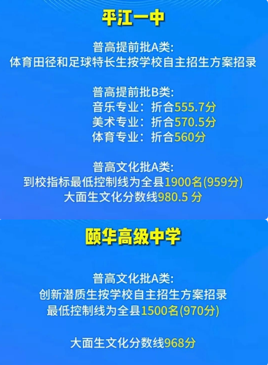 2023岳阳中考普通高中录取分数线