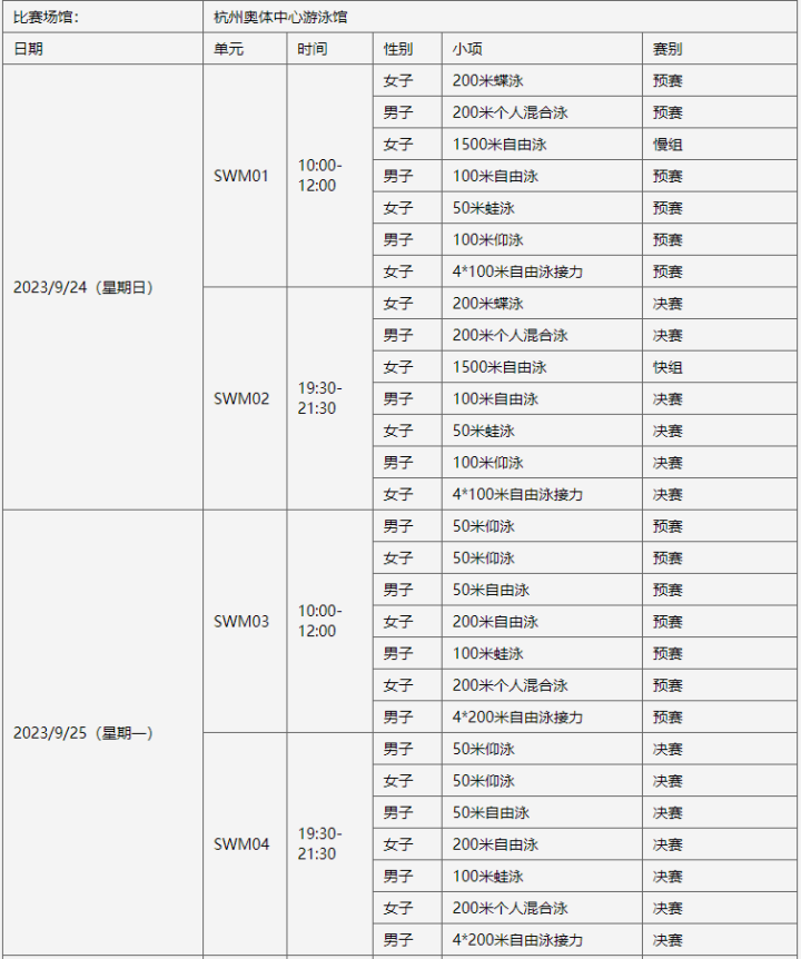 2023杭州亚运会游泳比赛赛程