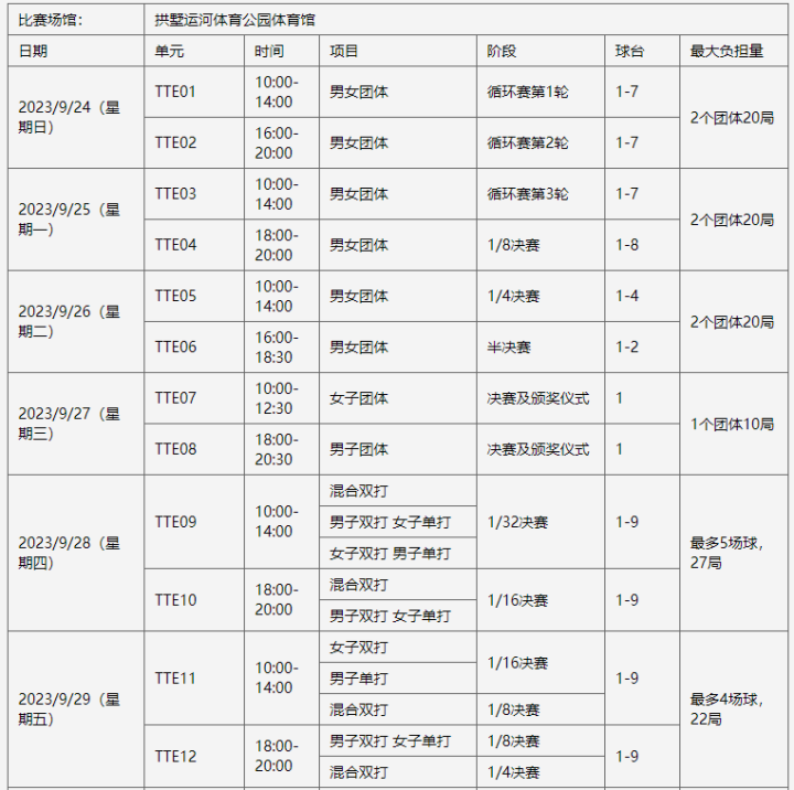 2023杭州亚运会乒乓球比赛赛程时间安排